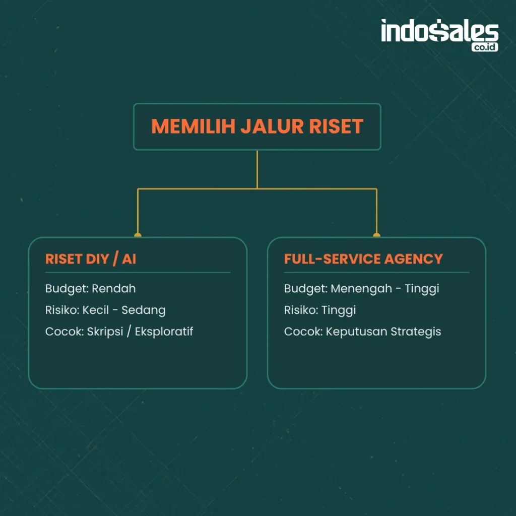 Agency Riset vs Tools AI / DIY: Mana yang Lebih Efisien?
